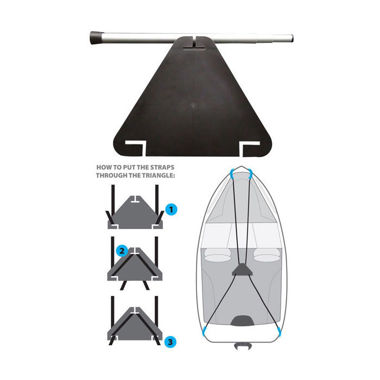 Picture of Boat Cover Support System